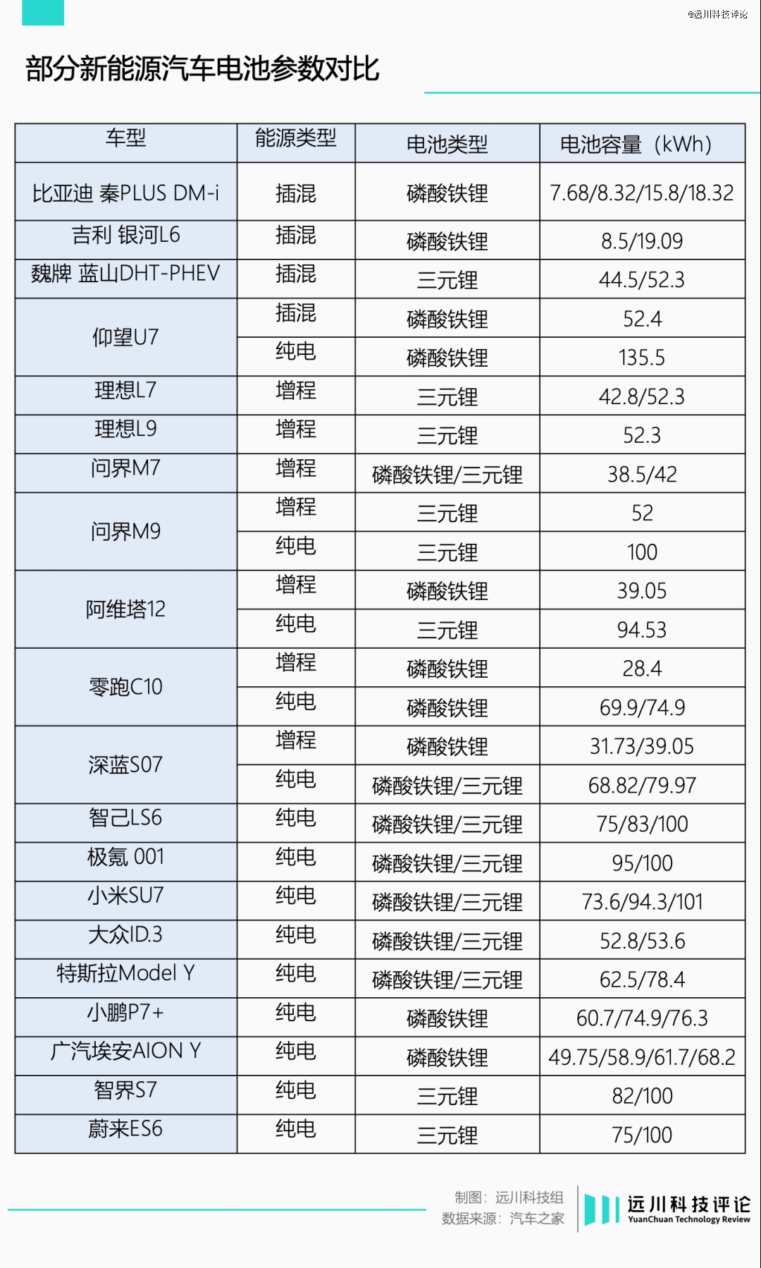 磷酸铁锂的反攻