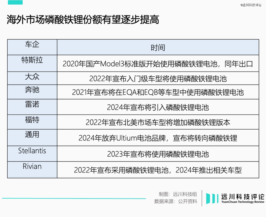 磷酸铁锂的反攻