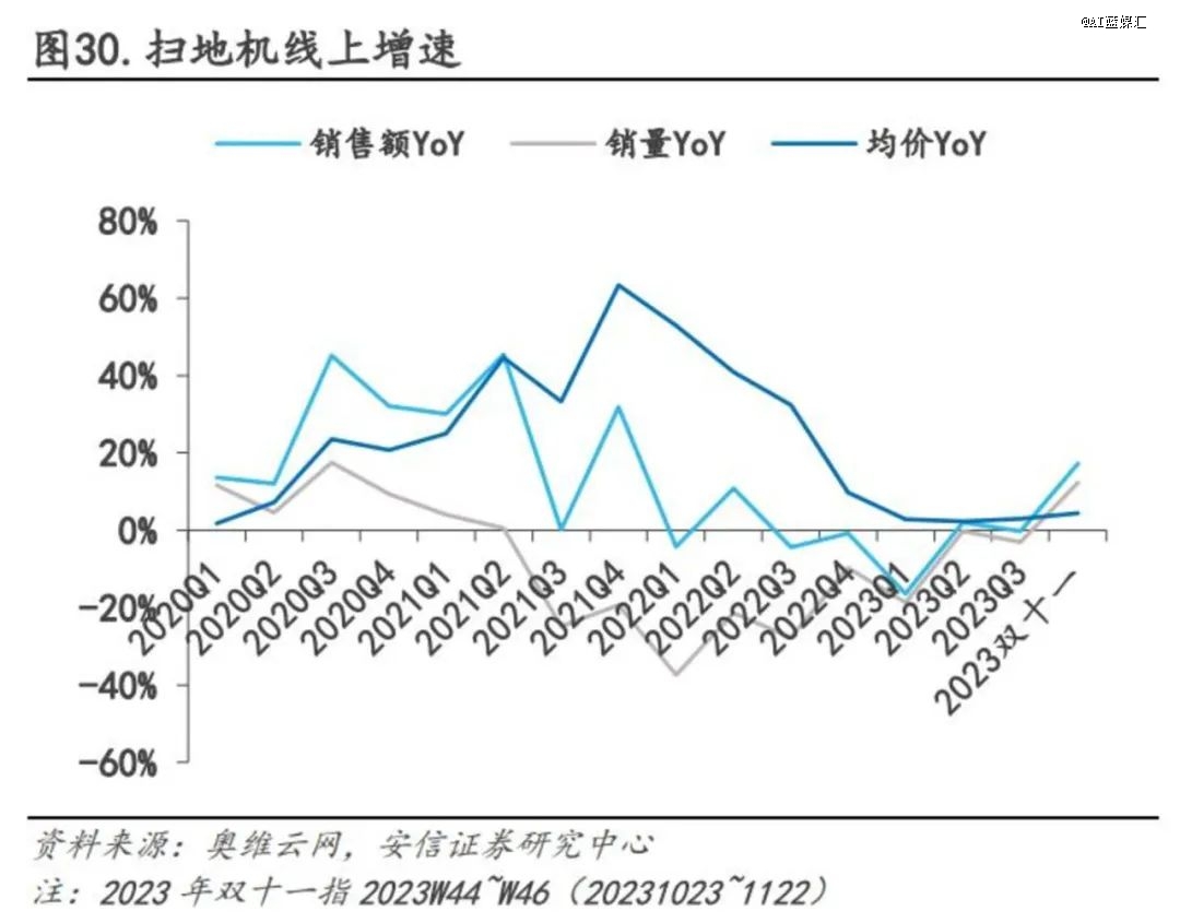 大疆扫地机器人，没出生就压力山大