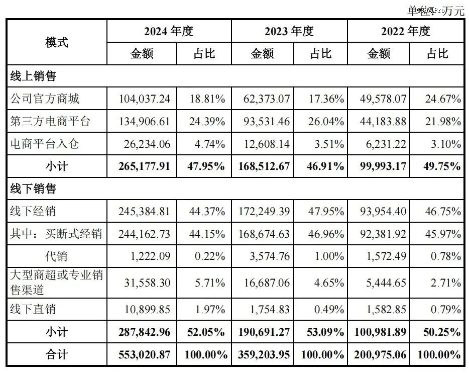 全球全景相机龙头影石创新即将上市，190亿的市值低估了吗？