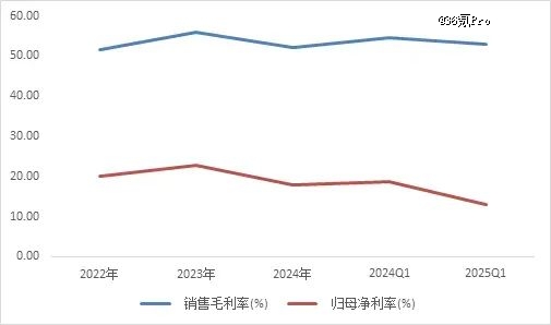 全球全景相机龙头影石创新即将上市，190亿的市值低估了吗？