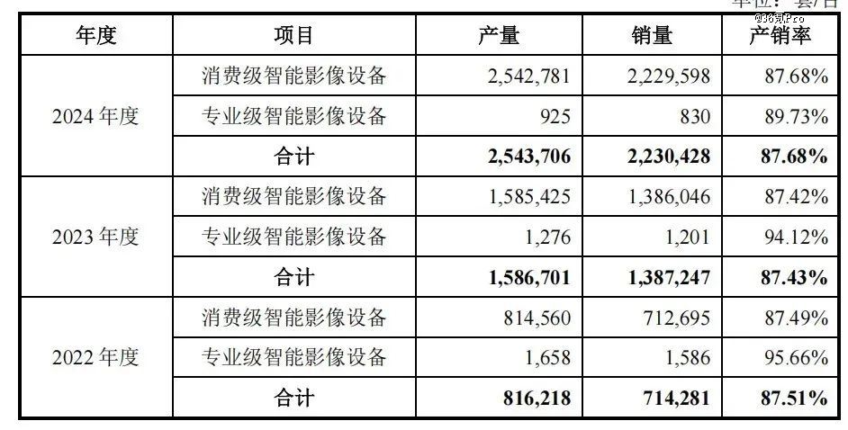 全球全景相机龙头影石创新即将上市，190亿的市值低估了吗？