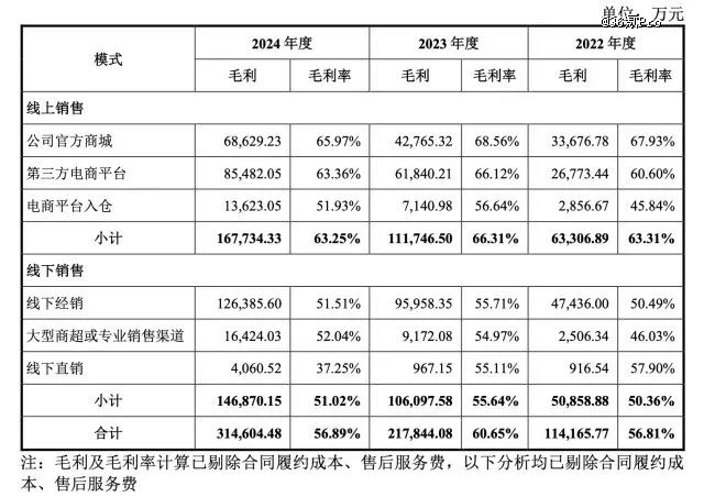 全球全景相机龙头影石创新即将上市，190亿的市值低估了吗？