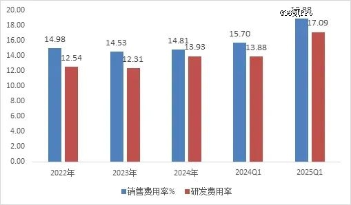 全球全景相机龙头影石创新即将上市，190亿的市值低估了吗？