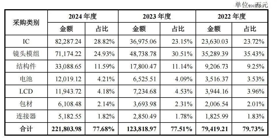 全球全景相机龙头影石创新即将上市，190亿的市值低估了吗？
