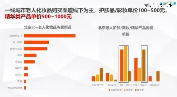 消费习惯巨变后，老年营销怎么做？