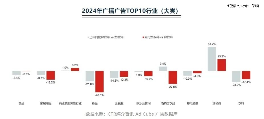 消费习惯巨变后，老年营销怎么做？
