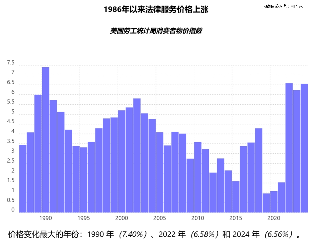 离婚教练才是21世纪的风口职业