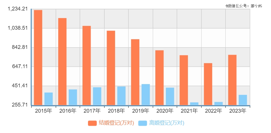 离婚教练才是21世纪的风口职业