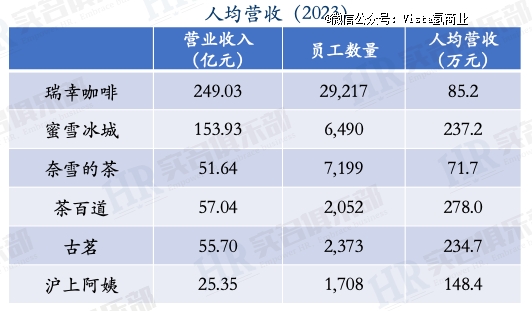 爆单忙到大哭的蜜雪冰城打工人，为创造「1元柠檬水超低价神话」到底有多努力？