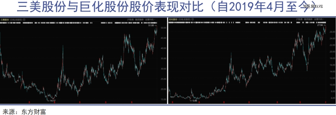 「第二稀土」，一片繁荣