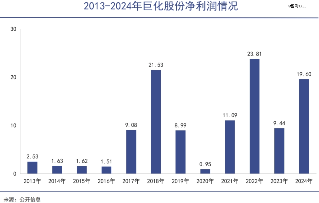 「第二稀土」，一片繁荣