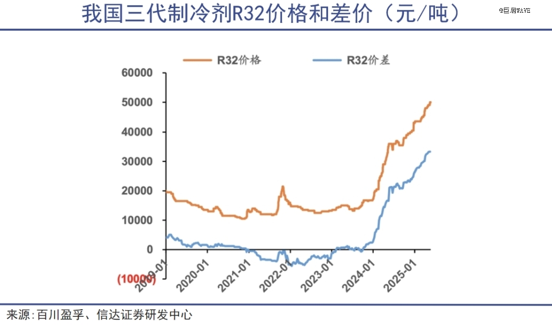 「第二稀土」，一片繁荣