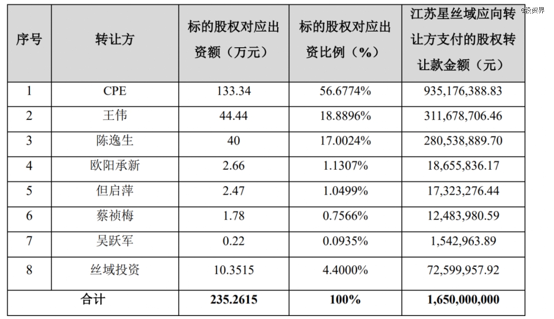 孩子王，买下2500家养发店