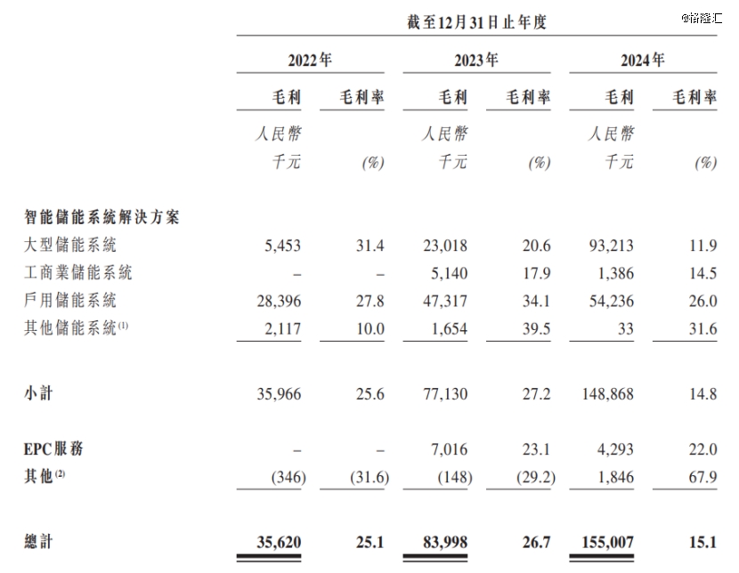江苏无锡冲出一家储能IPO