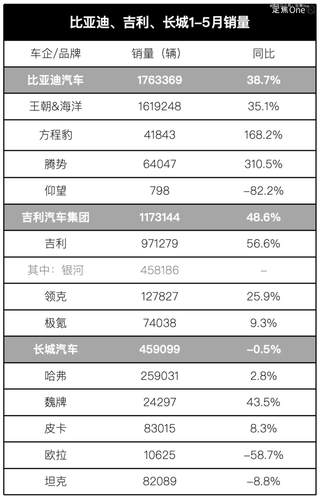 「围攻」比亚迪：车企的焦虑，写在财报里