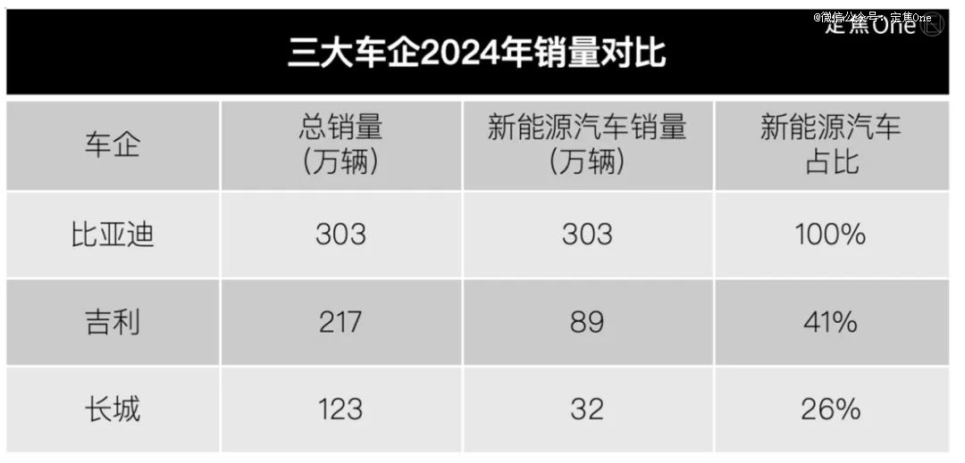「围攻」比亚迪：车企的焦虑，写在财报里