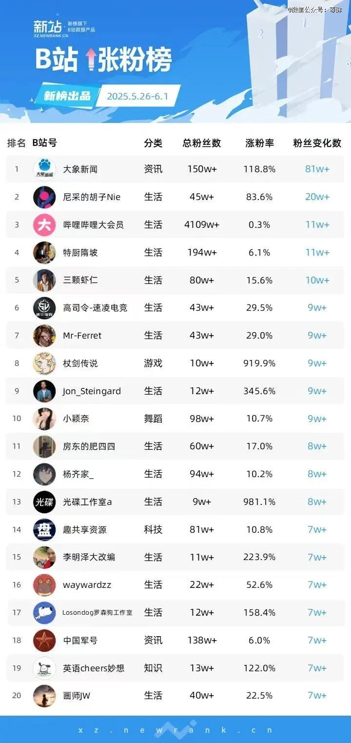 大象新闻走红，短视频新闻的春天要来了吗？