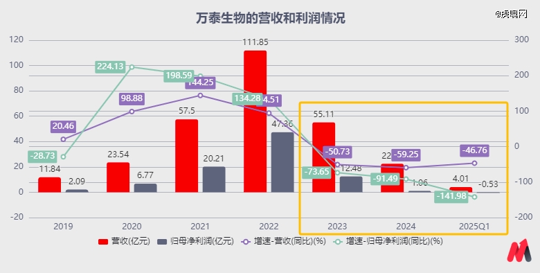万泰生物颓了，九价能救？