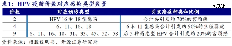 万泰生物颓了，九价能救？
