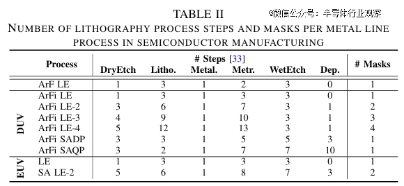 这类芯片制造材料，能淘汰吗？