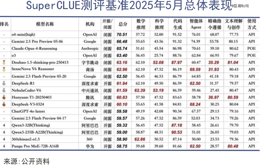 「AI掉队者联盟」谋求改命