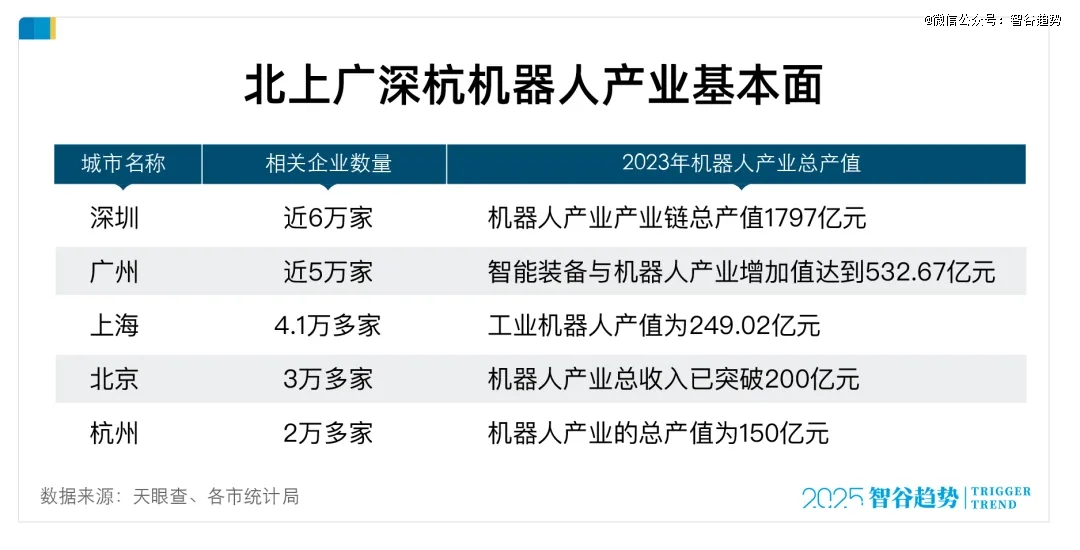 从「中国硅谷」迈向「全球机器人之都」