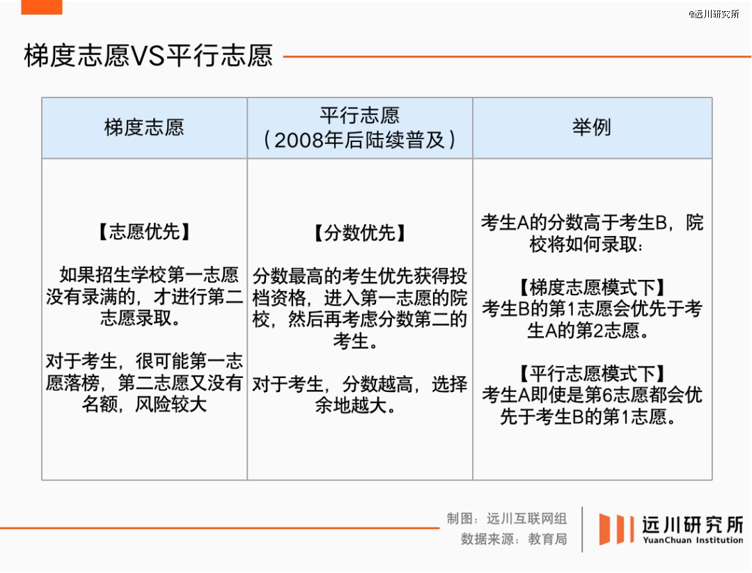 张雪峰是人生路上的收费站