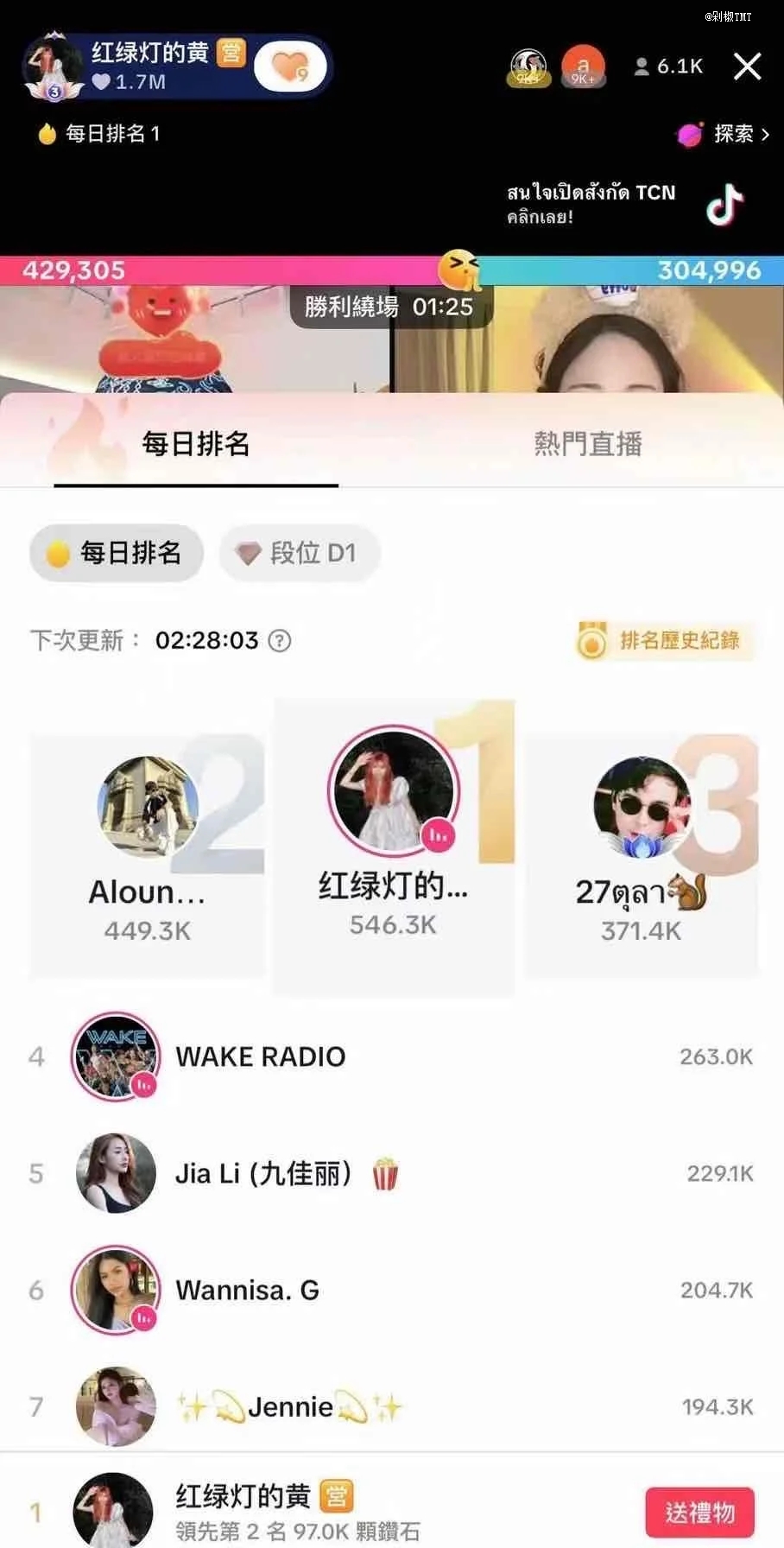 小杨哥徒弟在TikTok杀疯了