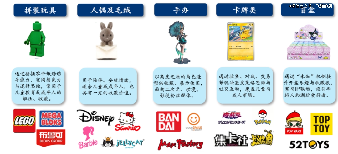 「Z时代」撑起万亿新消费
