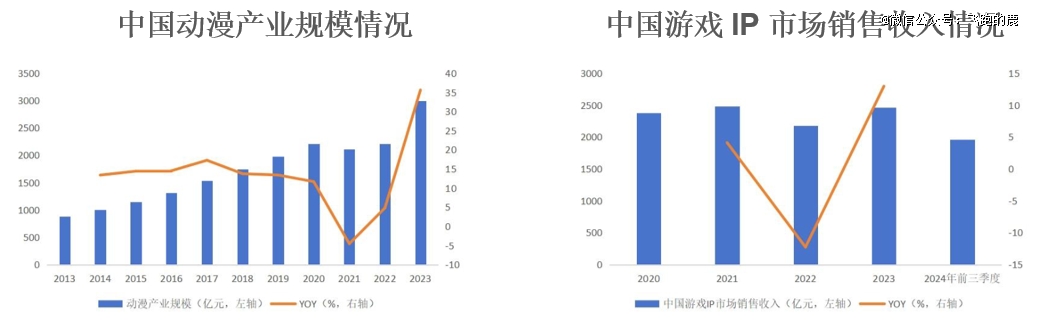 「Z时代」撑起万亿新消费