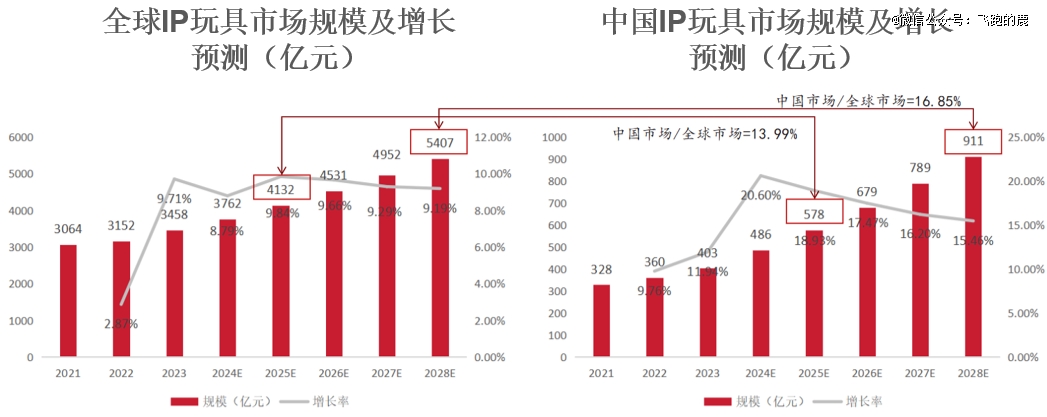 「Z时代」撑起万亿新消费