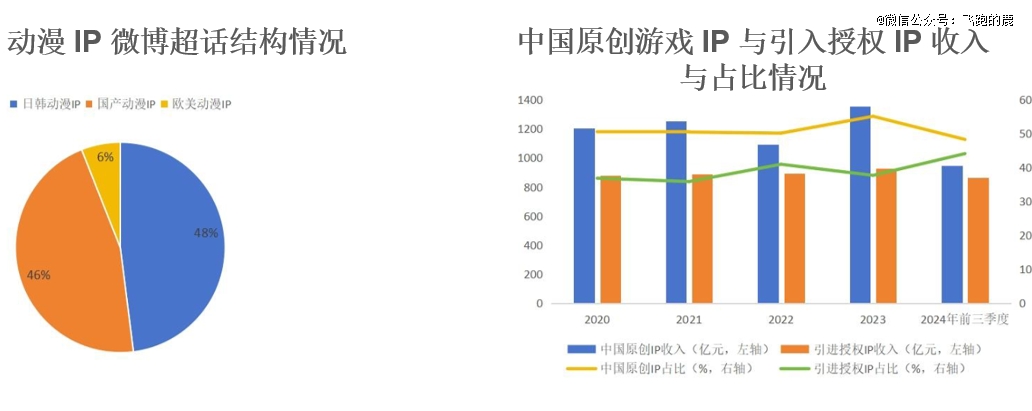 「Z时代」撑起万亿新消费