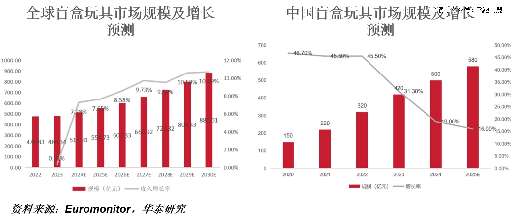 「Z时代」撑起万亿新消费