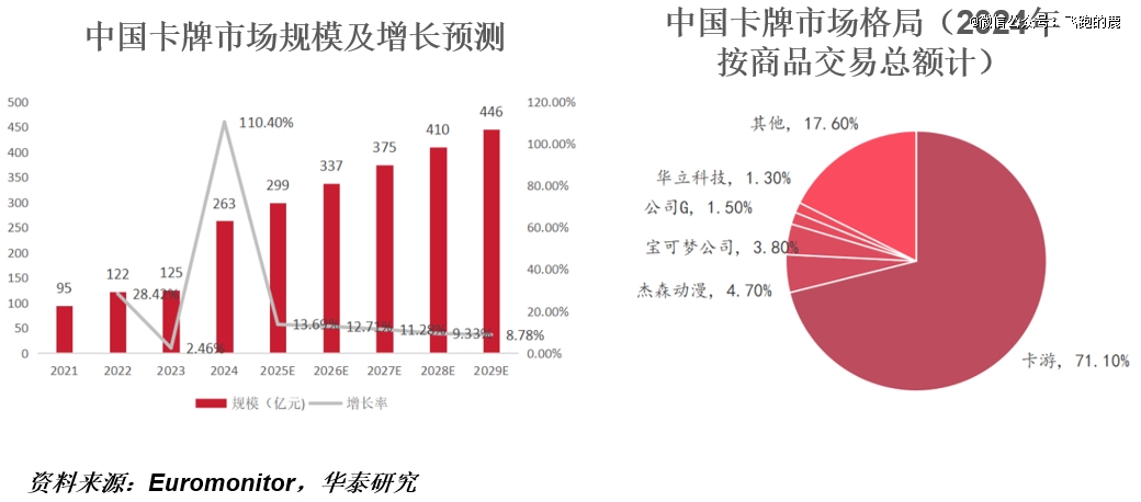 「Z时代」撑起万亿新消费