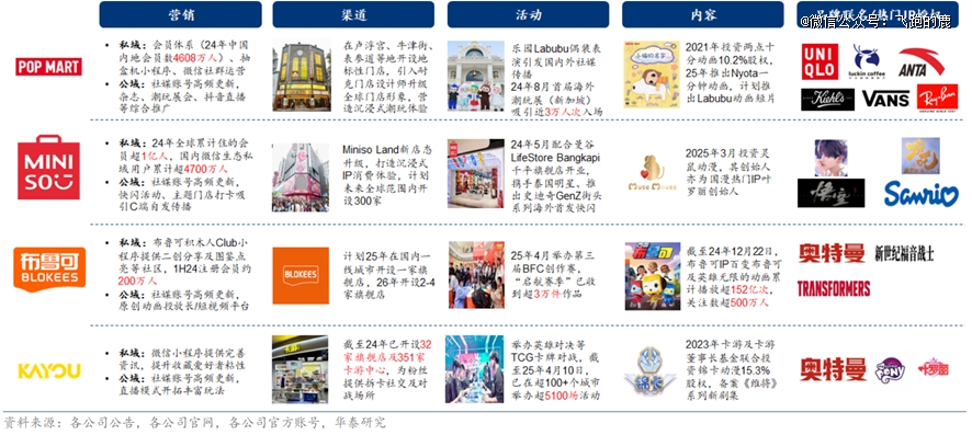 「Z时代」撑起万亿新消费