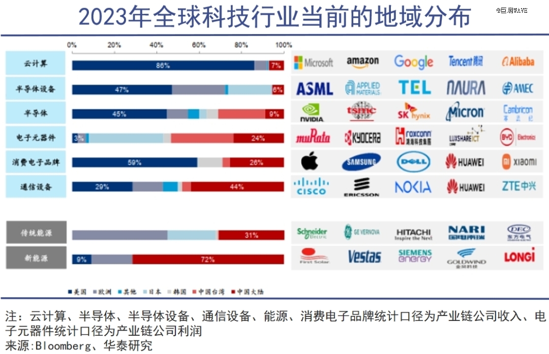 高盛捧杀中国民企
