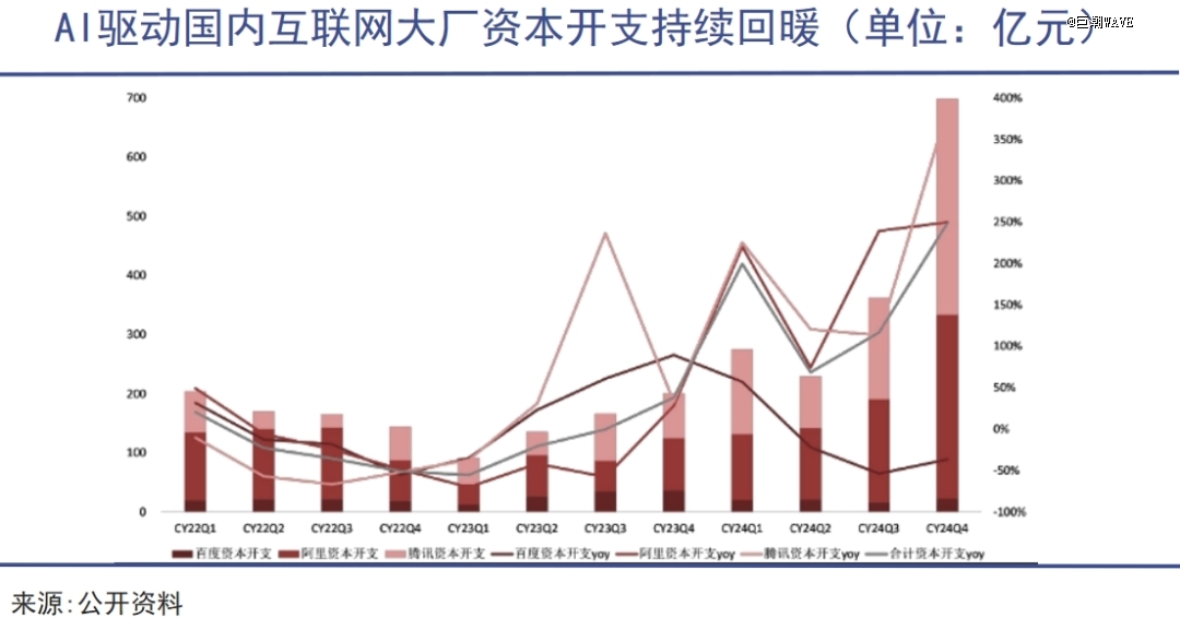 高盛捧杀中国民企
