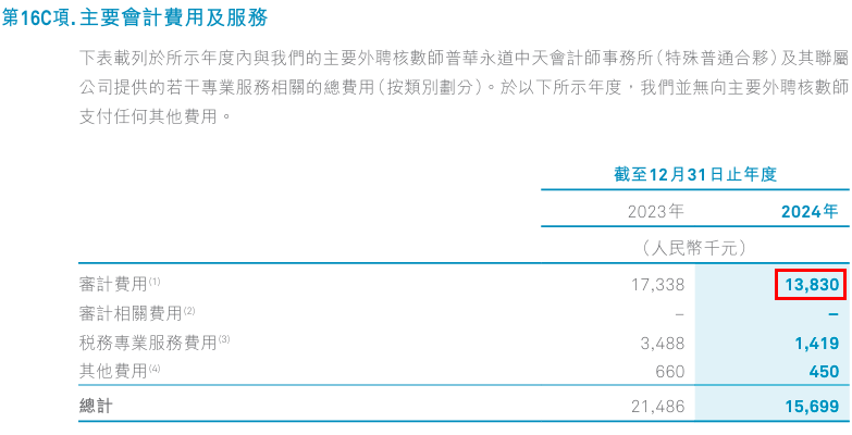 普华永道获2家千万级大客户续聘！_行业动态