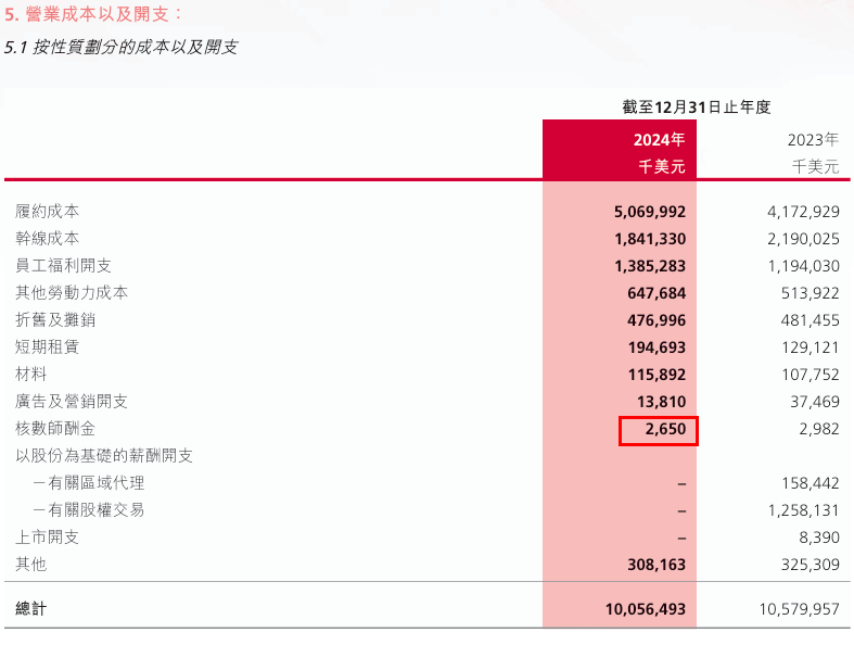 普华永道获2家千万级大客户续聘！_行业动态
