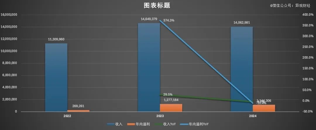 收入溢利表.jpg