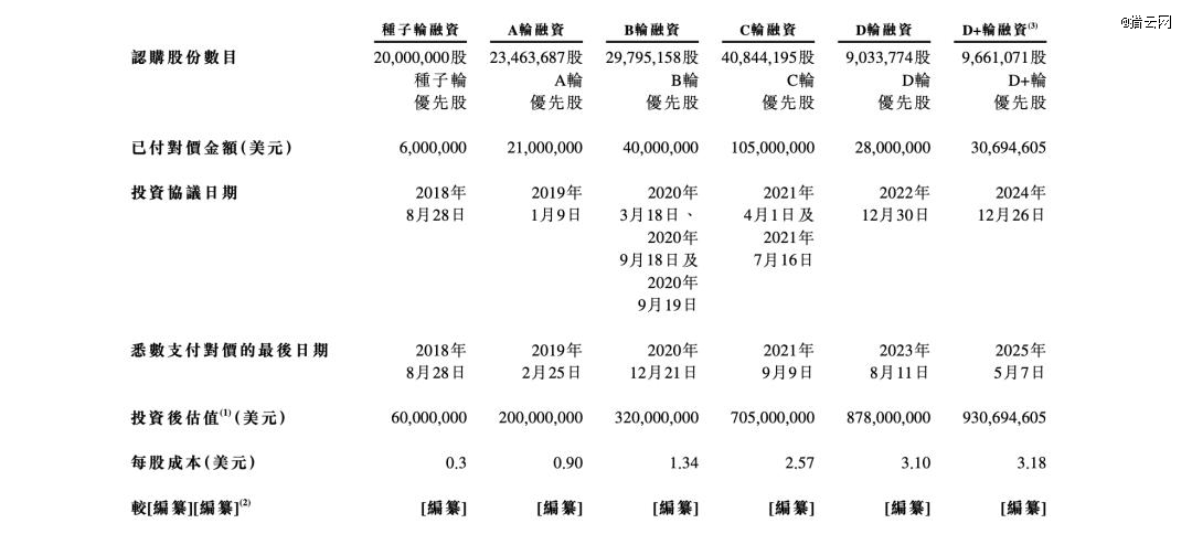 清华女学霸带队IPO，估值超9亿美元