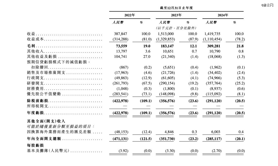 清华女学霸带队IPO，估值超9亿美元