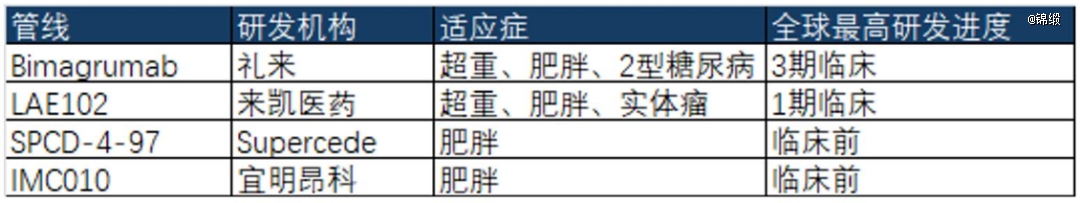 从「减重效率」到「减重质量」，GLP-1「战争」下半场逻辑剧变