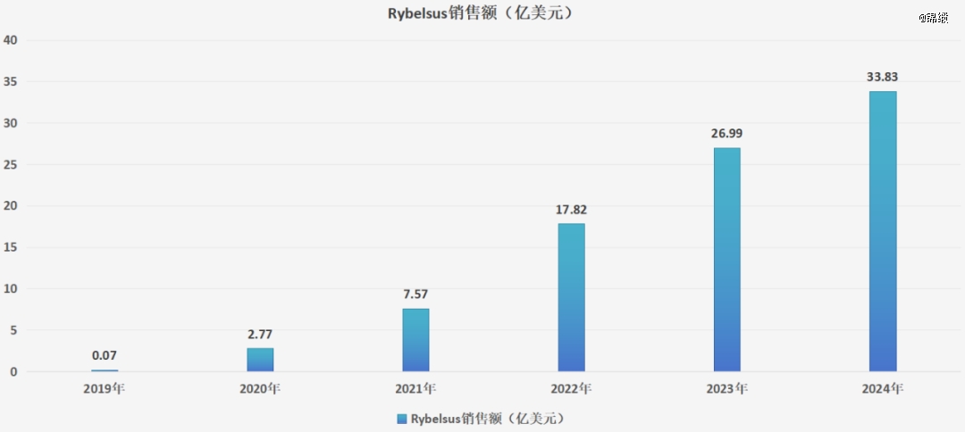 从「减重效率」到「减重质量」，GLP-1「战争」下半场逻辑剧变