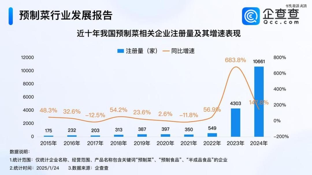 一颗丸子价值百亿，「预制菜大王」闯港股
