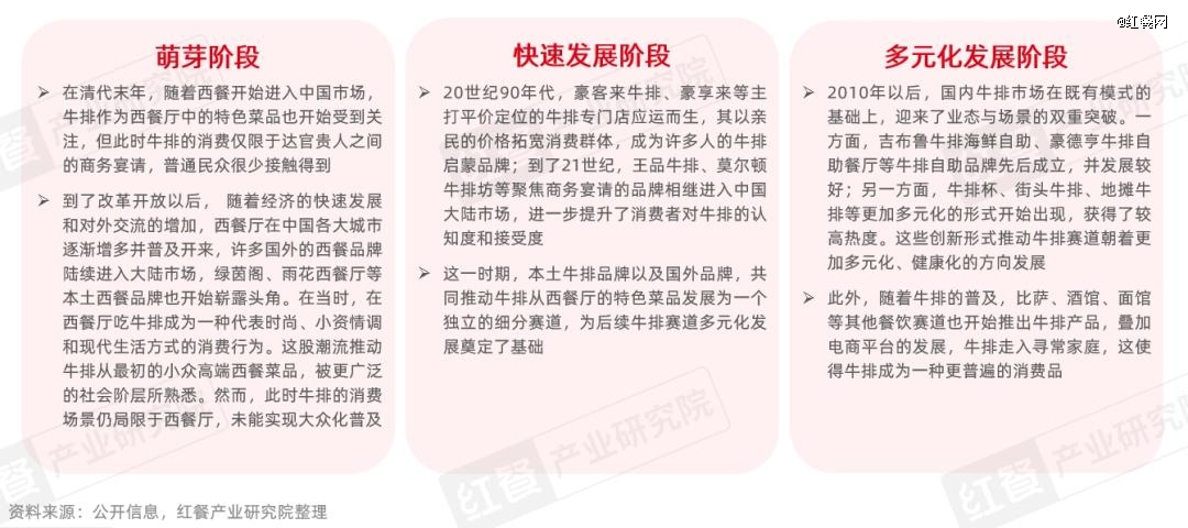 牛排品类发展报告2025：市场规模达359亿元，融合化成亮点