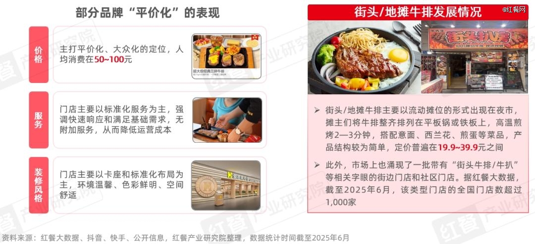 牛排品类发展报告2025：市场规模达359亿元，融合化成亮点
