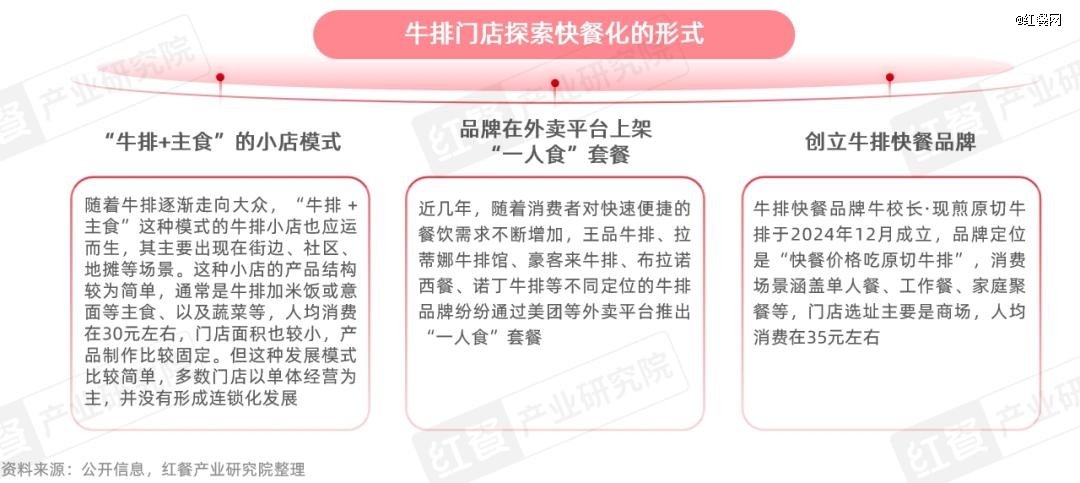 牛排品类发展报告2025：市场规模达359亿元，融合化成亮点