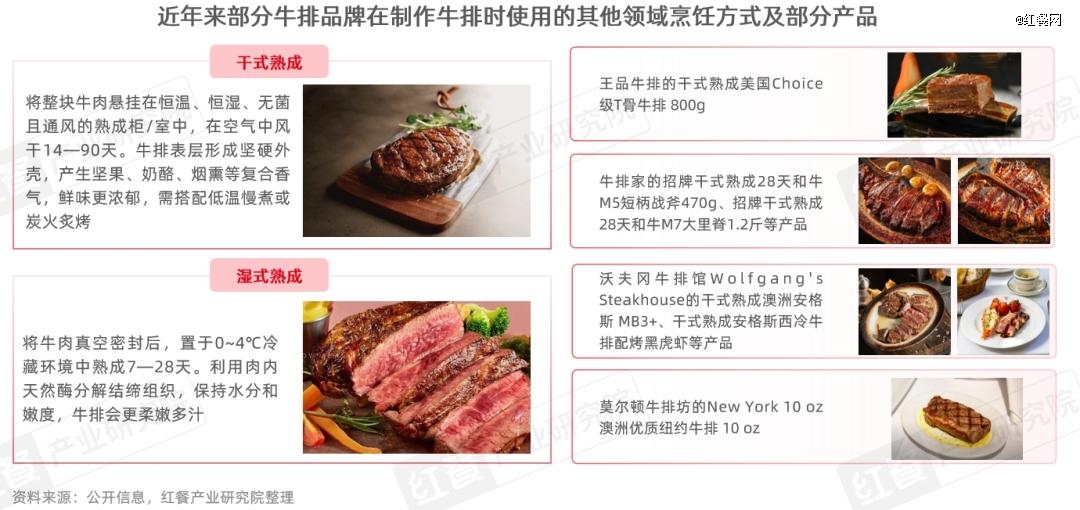 牛排品类发展报告2025：市场规模达359亿元，融合化成亮点